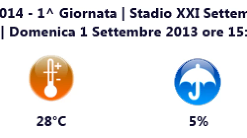 CALCIO - Il Meteo per Matera vs Mariano Keller